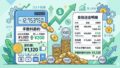 ゆうちょ銀行の自動送金とは?手数料・設定・停止方法と他行比較を徹底解説【完全ガイド】 | 郵便life | 郵便局で日常をもっと便利に